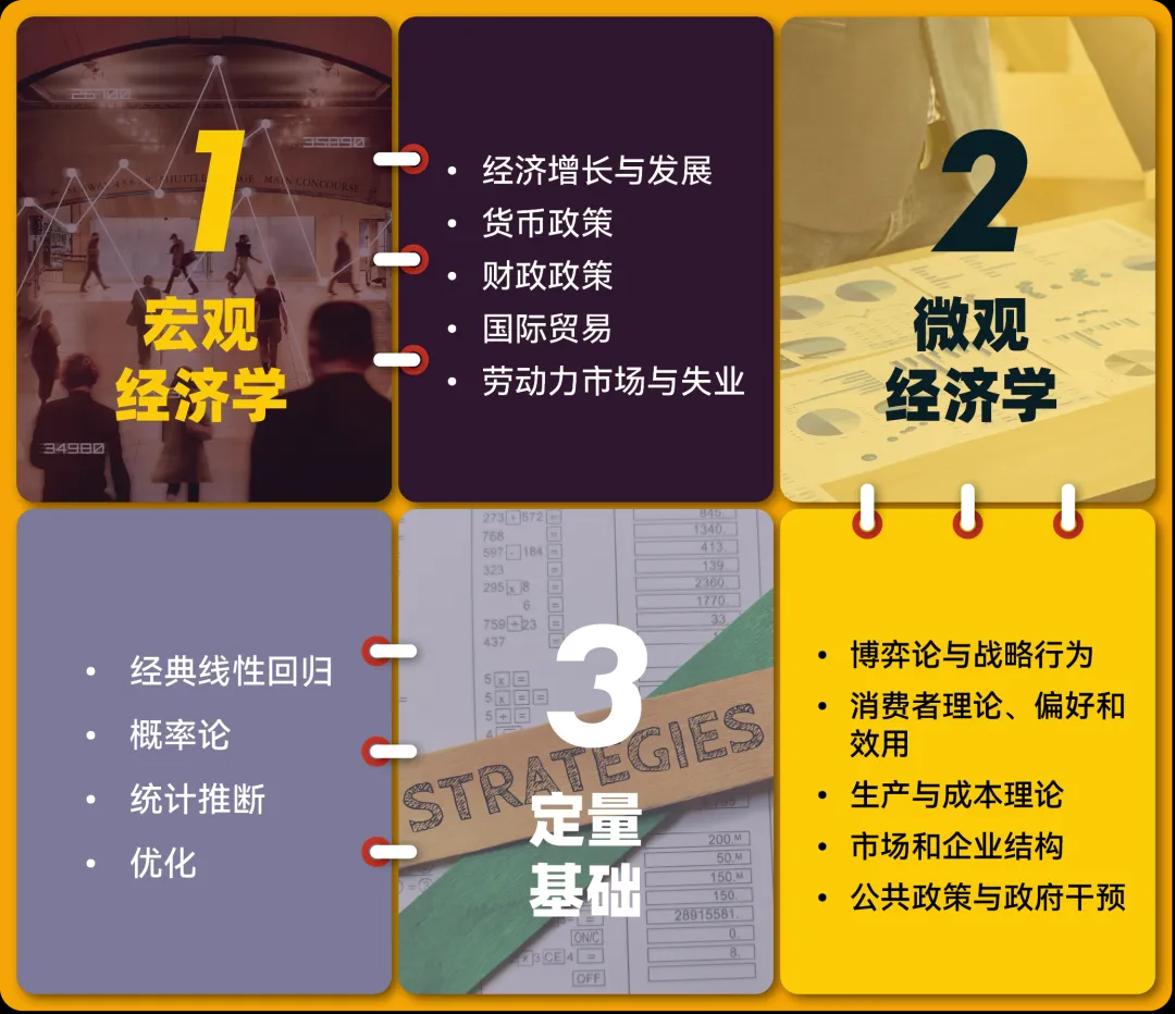 经济学竞赛样题考查三大板块